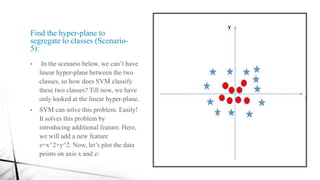 Find the hyper-plane to
segregate to classes (Scenario-
5):
• In the scenario below, we can’t have
linear hyper-plane between the two
classes, so how does SVM classify
these two classes? Till now, we have
only looked at the linear hyper-plane.
• SVM can solve this problem. Easily!
It solves this problem by
introducing additional feature. Here,
we will add a new feature
z=x^2+y^2. Now, let’s plot the data
points on axis x and z:
 