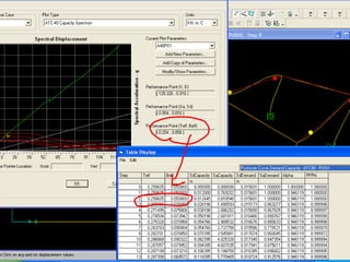 SAP PUSHOVER PROCEDURE  for structural engineers .ppt