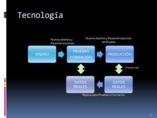 Tecnología

            Nuevos diseños y      Nuevos diseños y Parametrizaciones
            Parametrizaciones                 verificados


                            PRUEBAS
   DISEÑO                                          PRODUCCIÓN
                          FORMACIÓN

                                                                   Proceso real




                            DATOS                     DATOS
                            REALES                    REALES

                                Réplica para Pruebas y Formación




                                                                                  12
 