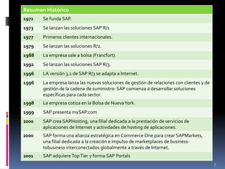 Resumen Histórico
1972   Se funda SAP.
1973   Se lanzan las soluciones SAP R/1
1977   Primeros clientes internacionales.
1979   Se lanzan las soluciones R/2.
1988   La empresa sale a bolsa (Francfort).
1992   Se lanzan las soluciones SAP R/3.
1996   LA versión 3.1 de SAP R/3 se adapta a Internet.
1996   La empresa lanza las nuevas soluciones de gestión de relaciones con clientes y de
       gestión de la cadena de suministro: SAP comienza a desarrollar soluciones
       específicas para cada sector.
1998   La empresa cotiza en la Bolsa de Nueva York.
1999   SAP presenta mySAP.com
2000   SAP crea SAPHosting, una filial dedicada a la prestación de servicios de
       aplicaciones de Internet y actividades de hosting de aplicaciones.
2000   SAP forma una alianza estratégica en Commerce One para crear SAPMarkets,
       una filial dedicada a la creación e impulso de marketplaces de business-
       tobusiness interconectados globalmente a través de Internet.
2001   SAP adquiere Top Tier y forma SAP Portals
                                                                                           5
 