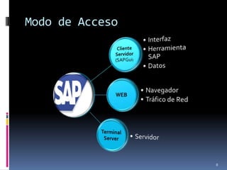 Modo de Acceso




                 8
 