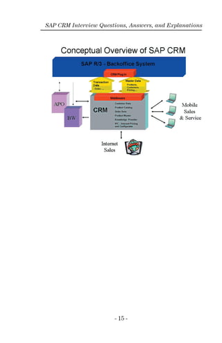 - 15 -
SAP CRM Interview Questions, Answers, and Explanations
 