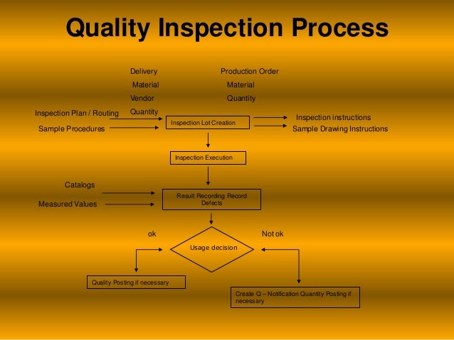 quality format video chart ppt Sap qm