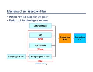 SAP QM Complete Document for Quality Management | PDF