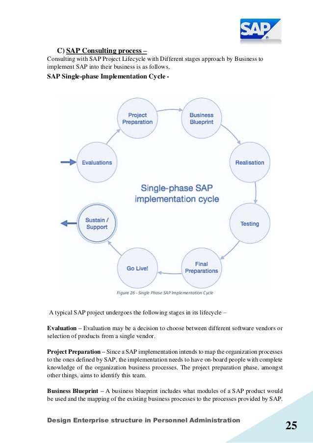 Sap Hr Business Blueprint Template