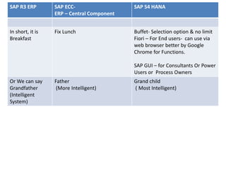 SAP R 3 , E C C & SAP S 4 HANA | PPTX