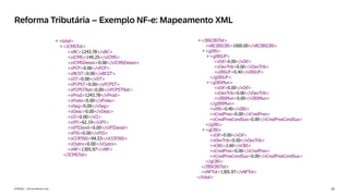 10
INTERNAL – SAP and Partners Only
Reforma Tributária – Exemplo NF-e: Mapeamento XML
 