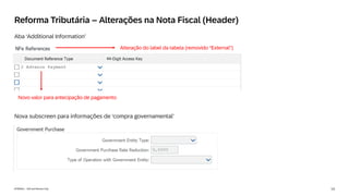 13
INTERNAL – SAP and Partners Only
Reforma Tributária – Alterações na Nota Fiscal (Header)
Nova subscreen para informações de ‘compra governamental’
Aba ‘Additional Information’
Novo valor para antecipação de pagamento
Alteração do label da tabela (removido “External”)
 