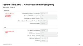 18
INTERNAL – SAP and Partners Only
Reforma Tributária – Alterações na Nota Fiscal (Item)
Nova Aba ‘Taxes II’
Informações do
IBS para o
Município
Informações da
CBS
 