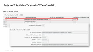 3
INTERNAL – SAP and Partners Only
Reforma Tributária – Tabela de CST e cClassTrib
View J_1BTAX_SITNV
 