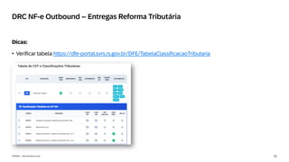 51
INTERNAL – SAP and Partners Only
DRC NF-e Outbound – Entregas Reforma Tributária
Dicas:
• Verificar tabela https://dfe-portal.svrs.rs.gov.br/DFE/TabelaClassificacaoTributaria
 