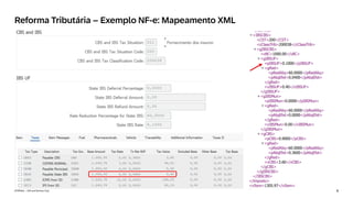 8
INTERNAL – SAP and Partners Only
Reforma Tributária – Exemplo NF-e: Mapeamento XML
 