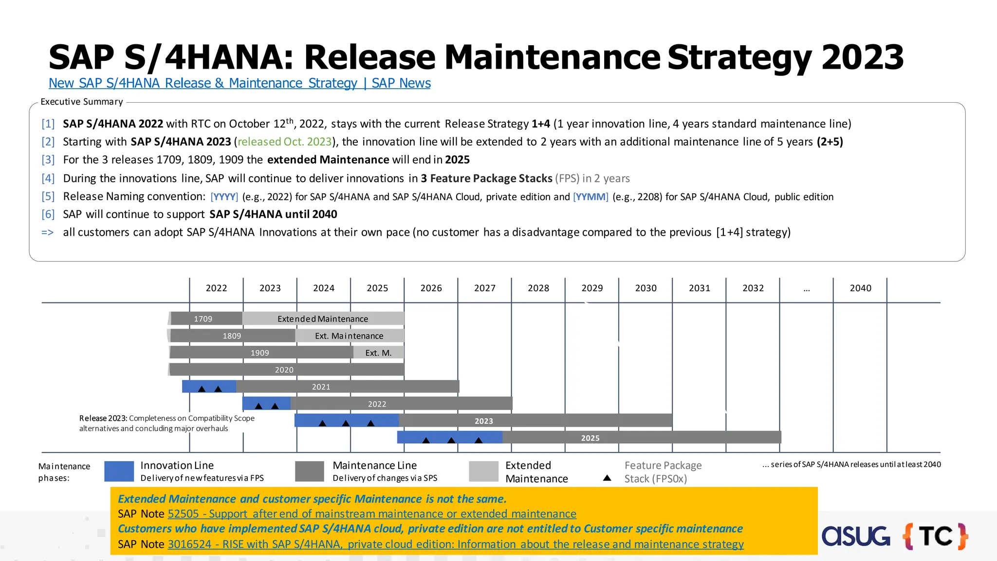 2022 2023 2024 2025 2026 2027 2028 2029 2030 2031 2032 … 2040
SAP S/4HANA: Release Maintenance Strategy 2023
New SAP S/4HANA Release & Maintenance Strategy | SAP News
Maintenance
phases:
InnovationLine
Deliveryof newfeaturesvia FPS
Maintenance Line
Deliveryof changes via SPS
Extended
Maintenance
1709
1809
1909
2020
2022
Ext. Maintenance
Ext. M.
2023
... series ofSAP S/4HANAreleases untilatleast2040
ExtendedMaintenance
2021
2025
Release2023: Completeness on Compatibility Scope
alternatives and concluding major overhauls
Executive Summary
[1] SAP S/4HANA 2022 with RTC on October 12th, 2022, stays with the current Release Strategy 1+4 (1 year innovation line, 4 years standard maintenance line)
[2] Starting with SAP S/4HANA 2023 (released Oct. 2023), the innovation line will be extended to 2 years with an additional maintenance line of 5 years (2+5)
[3] For the 3 releases 1709, 1809, 1909 the extended Maintenance will end in 2025
[4] During the innovations line, SAP will continue to deliver innovations in 3 Feature Package Stacks (FPS) in 2 years
[5] Release Naming convention: [YYYY] (e.g., 2022) for SAP S/4HANA and SAP S/4HANA Cloud, private edition and [YYMM] (e.g., 2208) for SAP S/4HANA Cloud, public edition
[6] SAP will continue to support SAP S/4HANA until 2040
=> all customers can adopt SAP S/4HANA Innovations at their own pace (no customer has a disadvantage compared to the previous [1+4] strategy)
Feature Package
Stack (FPS0x)
Extended Maintenance and customer specific Maintenance is not the same.
SAP Note 52505 - Support after end of mainstream maintenance or extended maintenance
Customers who have implemented SAP S/4HANA cloud, private edition are not entitled to Customer specific maintenance
SAP Note 3016524 - RISE with SAP S/4HANA, private cloud edition: Information about the release and maintenance strategy
 