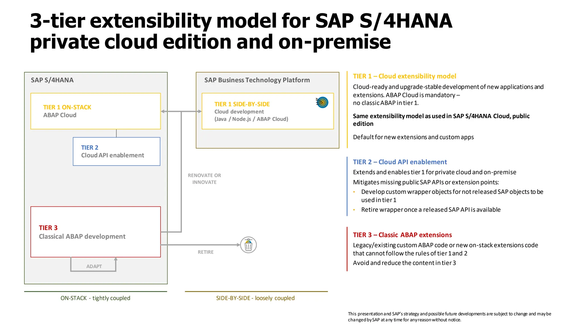 3-tier extensibility model for SAP S/4HANA
private cloud edition and on-premise
TIER 1 – Cloud extensibility model
Cloud-readyandupgrade-stabledevelopmentof newapplicationsand
extensions.ABAPCloudismandatory –
no classicABAPintier1.
Same extensibilitymodel asusedin SAP S/4HANA Cloud,public
edition
Defaultfornewextensionsandcustomapps
SAP Business Technology Platform
SAP S/4HANA
TIER 1 SIDE-BY-SIDE
Cloud development
(Java / Node.js / ABAP Cloud)
ON-STACK - tightly coupled SIDE-BY-SIDE - loosely coupled
TIER 2 – Cloud API enablement
Extendsandenablestier1 forprivate cloudandon-premise
MitigatesmissingpublicSAPAPIsorextensionpoints:
• DevelopcustomwrapperobjectsfornotreleasedSAPobjectstobe
usedintier1
• Retire wrapperonce a releasedSAPAPIisavailable
TIER 2
CloudAPI enablement
TIER 3 – Classic ABAP extensions
Legacy/existingcustomABAPcode ornewon-stackextensionscode
that cannotfollowthe rulesof tier1and 2
Avoidandreduce the contentintier3
TIER 3
Classical ABAP development
RETIRE
This presentationand SAP‘s strategy andpossiblefuture developments aresubject to change and maybe
changedbySAP atany timefor anyreasonwithout notice.
ADAPT
RENOVATE OR
INNOVATE
TIER 1 ON-STACK
ABAP Cloud
 