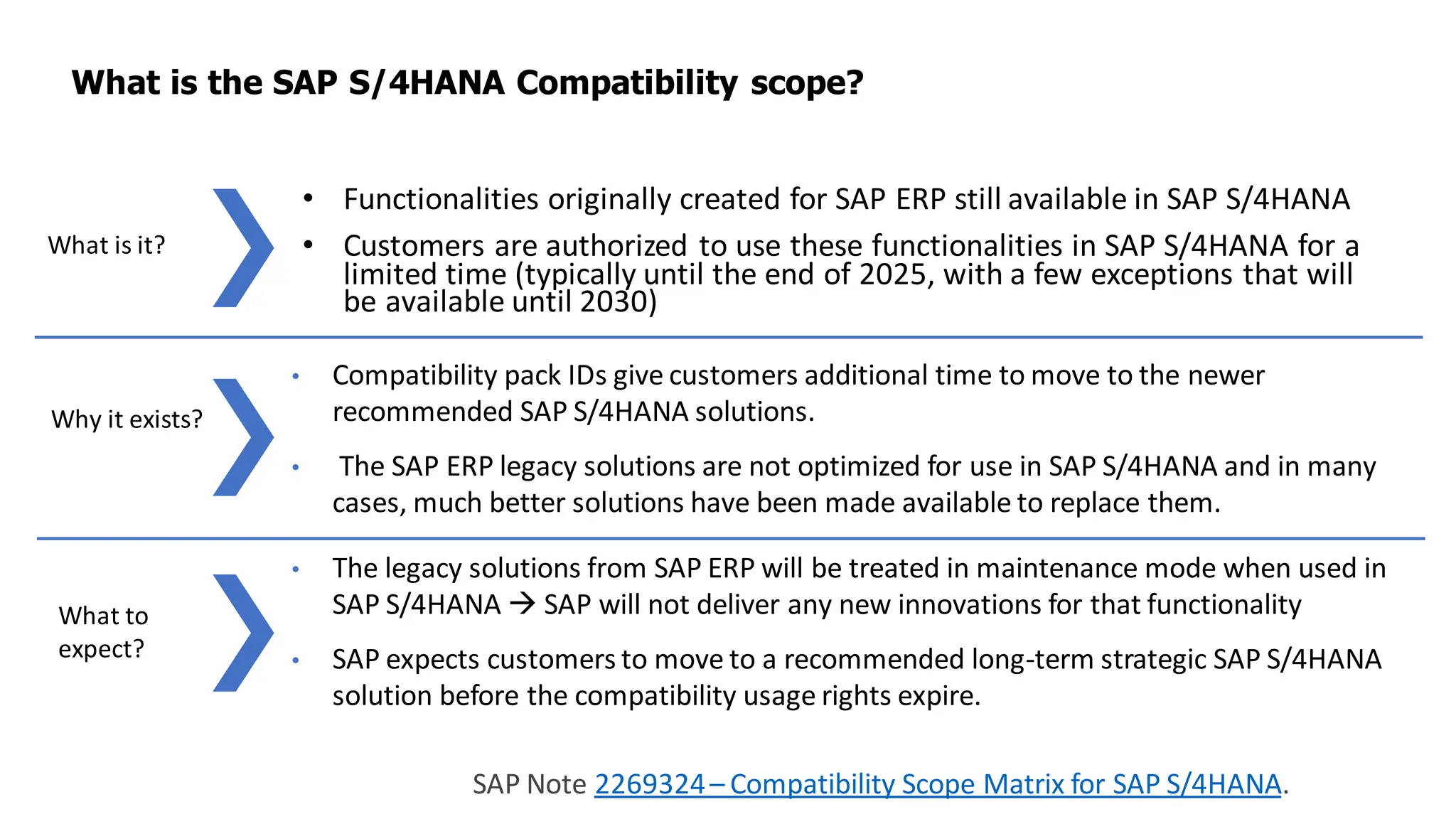 • Functionalities originally created for SAP ERP still available in SAP S/4HANA
• Customers are authorized to use these functionalities in SAP S/4HANA for a
limited time (typically until the end of 2025, with a few exceptions that will
be available until 2030)
What is the SAP S/4HANA Compatibility scope?
SAP Note 2269324– Compatibility Scope Matrix for SAP S/4HANA.
What is it?
Why it exists?
What to
expect?
• Compatibility pack IDs give customers additional time to move to the newer
recommended SAP S/4HANA solutions.
• The SAP ERP legacy solutions are not optimized for use in SAP S/4HANA and in many
cases, much better solutions have been made available to replace them.
• The legacy solutions from SAP ERP will be treated in maintenance mode when used in
SAP S/4HANA → SAP will not deliver any new innovations for that functionality
• SAP expects customers to move to a recommended long-term strategic SAP S/4HANA
solution before the compatibility usage rights expire.
 