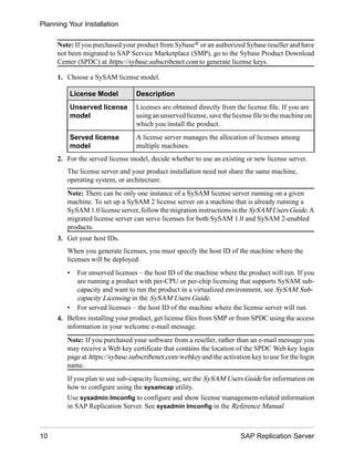Note: If you purchased your product from Sybase® or an authorized Sybase reseller and have
not been migrated to SAP Service Marketplace (SMP), go to the Sybase Product Download
Center (SPDC) at https://sybase.subscribenet.com to generate license keys.
1. Choose a SySAM license model.
License Model Description
Unserved license
model
Licenses are obtained directly from the license file. If you are
using an unserved license, save the license file to the machine on
which you install the product.
Served license
model
A license server manages the allocation of licenses among
multiple machines.
2. For the served license model, decide whether to use an existing or new license server.
The license server and your product installation need not share the same machine,
operating system, or architecture.
Note: There can be only one instance of a SySAM license server running on a given
machine. To set up a SySAM 2 license server on a machine that is already running a
SySAM 1.0 license server, follow the migration instructions in the SySAMUsersGuide. A
migrated license server can serve licenses for both SySAM 1.0 and SySAM 2-enabled
products.
3. Get your host IDs.
When you generate licenses, you must specify the host ID of the machine where the
licenses will be deployed.
• For unserved licenses – the host ID of the machine where the product will run. If you
are running a product with per-CPU or per-chip licensing that supports SySAM sub-
capacity and want to run the product in a virtualized environment, see SySAM Sub-
capacity Licensing in the SySAM Users Guide.
• For served licenses – the host ID of the machine where the license server will run.
4. Before installing your product, get license files from SMP or from SPDC using the access
information in your welcome e-mail message.
Note: If you purchased your software from a reseller, rather than an e-mail message you
may receive a Web key certificate that contains the location of the SPDC Web key login
page at https://sybase.subscribenet.com/webkey and the activation key to use for the login
name.
If you plan to use sub-capacity licensing, see the SySAM Users Guide for information on
how to configure using the sysamcap utility.
Use sysadmin lmconfig to configure and show license management-related information
in SAP Replication Server. See sysadmin lmconfig in the Reference Manual.
Planning Your Installation
10 SAP Replication Server
 