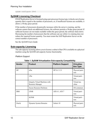 sysam configure IPv6
SySAM Licensing Checkout
If SAP Replication Server is licensed using a per-processor license type, it checks out a license
quantity that is equal to the number of processors, or, if insufficient licenses are available, it
allows a 30-day grace period.
If the number of processors dynamically increases while the server is running, and the
software cannot check out additional licenses, the software permits a 30-day grace period. If
sufficient licenses are not made available within the grace period, the software shuts down.
Decreasing the number of processors that the software can use while it is running does not
reduce the required license quantity. You must restart the SAP Replication Server on the
correct number of processors.
See the SySAM Users Guide.
Sub-capacity Licensing
The sub-capacity licensing allows you to license a subset of the CPUs available on a physical
machine using the SySAM sub-capacity license functionality.
Platform Support
Table 1. SySAM Virtualization Sub-capacity Compatibility
Vendor Product Platform Support Virtualiza-
tion Type
HP nPar HP IA 11.31 Physical parti-
tion
vPar Virtual parti-
tion
Integrity Virtual Machines with
Resource Manager
Virtual ma-
chine
Secure Resource Partitions OS containers
IBM LPAR AIX 6.1, AIX 7 Virtual parti-
tion
dLPAR Virtual parti-
tion
Oracle Dynamic System Domains Solaris 10 Physical parti-
tion
Planning Your Installation
12 SAP Replication Server
 