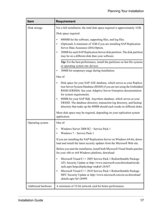 Item Requirement
Disk storage For a full installation, the total disk space required is approximately 1GB.
Disk space required:
• 800MB for the software, supporting files, and log files.
• (Optional) A minimum of 1GB if you are installing SAP Replication
Server Data Assurance (DA) Option.
• 20MB for each SAP Replication Server disk partition. The disk partition
may be on a different disk than your software.
Tip: For the best performance, install the partitions on fast file systems
or operating system raw devices.
• 30MB for temporary usage during installation.
One of:
• Disk space for your SAP ASE database, which serves as your Replica-
tion Server System Database (RSSD) if you are not using the Embedded
RSSD (ERSSD). See your Adaptive Server Enterprise documentation
for system requirements.
• 80MB for your SAP SQL Anywhere database, which serves as your
ERSSD. The database directory, transaction log directory, and backup
directory that make up the 80MB should each reside on different disks.
More disk space may be required, depending on your replication system
application.
Operating system One of:
• Windows Server 2008 R2 – Service Pack 1
• Windows 7 – Service Pack 1
If you are installing the SAP Replication Server on Windows 64-bit, down-
load and install the latest security updates from the Microsoft Web site.
Before you start the installation, install both Microsoft Visual Studio patches
for your x86 or x64 Windows platform, download:
• Microsoft Visual C++ 2005 Service Pack 1 Redistributable Package
ATL Security Update at http://www.microsoft.com/download/en/de-
tails.aspx?amp;displaylang=en&id=26347.
• Microsoft Visual C++ 2010 Service Pack 1 Redistributable Package
MFC Security Update at http://www.microsoft.com/en-us/download/
details.aspx?id=26999.
Additional hardware A minimum of 32-bit network card for better performance.
Planning Your Installation
Installation Guide 17
 