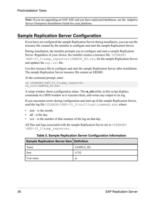 Note: If you are upgrading an SAP ASE and you have replicated databases, see the Adaptive
Server Enterprise Installation Guide for your platform.
Sample Replication Server Configuration
If you have not configured the sample Replication Server during installation, you can use the
resource file created by the installer to configure and start the sample Replication Server.
During installation, the installer prompts you to configure and start a sample Replication
Server. Regardless of your choice, the installer creates a resource file, %SYBASE%
REP-15_5samp_repserverSAMPLE_RS.res, for the sample Replication Server
and updates the sql.ini file.
Use this resource file to configure and start the sample Replication Server after installation.
The sample Replication Server resource file creates an ERSSD.
At the command prompt, enter:
cd %SYBASE%REP-15_5samp_repserver
rs_init-SAMPLE_RS.bat
A setup window shows configuration status. The rs_init utility in this script displays
commands in a DOS window as it executes them, and writes any output to its log.
If you encounter errors during configuration and start-up of the sample Replication Server,
read the log file %SYBASE%REP-15_5initlogslogmmdd.xxx, where:
• mm – is the month.
• dd – is the day.
• xxx – is the number of that instance of the log on that day.
All files and logs associated with the sample Replication Server are in %SYBASE%
REP-15_5samp_repserver.
Table 5. Sample Replication Server Configuration Information
Sample Replication Server Item Definition
Name SAMPLE_RS
Port 11752
User name sa
Postinstallation Tasks
36 SAP Replication Server
 
