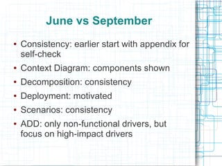 June vs September
●   Consistency: earlier start with appendix for
    self-check
●   Context Diagram: components shown
●   Decomposition: consistency
●   Deployment: motivated
●   Scenarios: consistency
●   ADD: only non-functional drivers, but
    focus on high-impact drivers
 