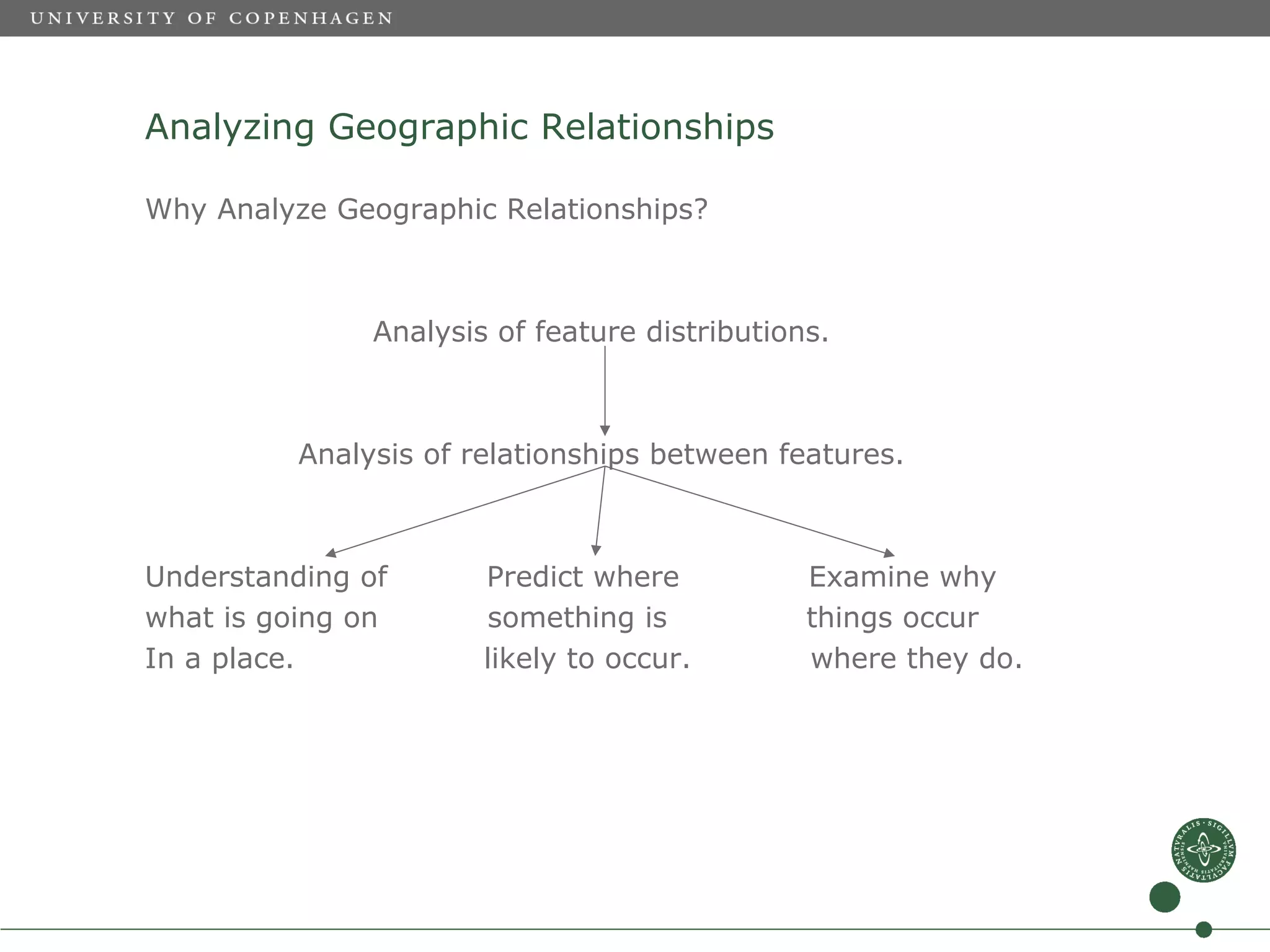 Analyzing Geographic Relationships

Why Analyze Geographic Relationships?



               Analysis of feature distributions.



          Analysis of relationships between features.



Understanding of       Predict where           Examine why
what is going on       something is            things occur
In a place.            likely to occur.        where they do.
 