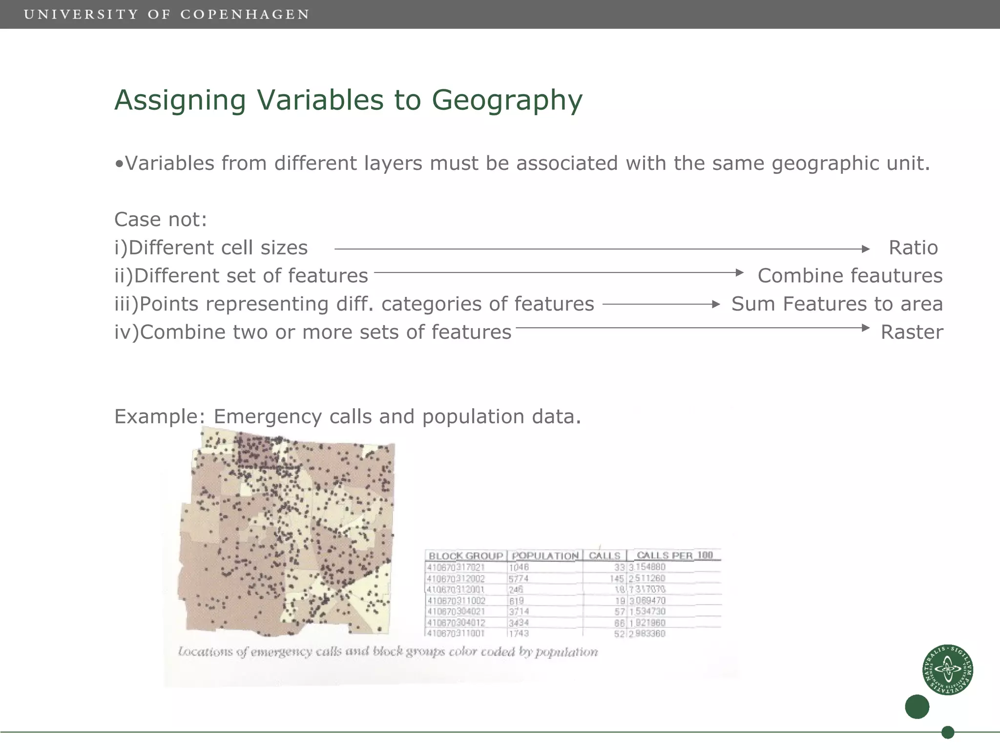 Assigning Variables to Geography

•Variables from different layers must be associated with the same geographic unit.

Case not:
i)Different cell sizes                                                      Ratio
ii)Different set of features                                   Combine feautures
iii)Points representing diff. categories of features         Sum Features to area
iv)Combine two or more sets of features                                    Raster



Example: Emergency calls and population data.
 