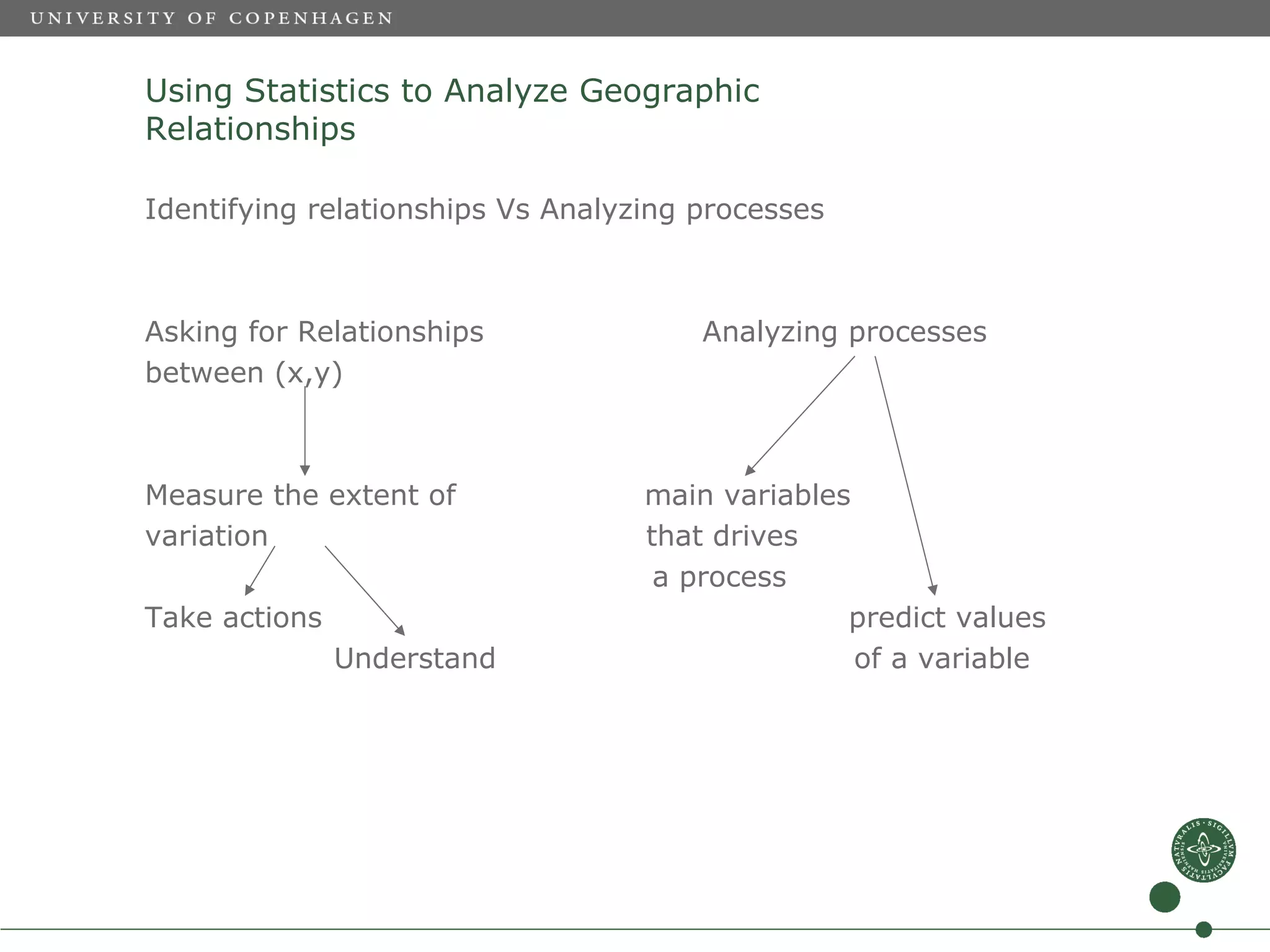 Using Statistics to Analyze Geographic
Relationships

Identifying relationships Vs Analyzing processes



Asking for Relationships               Analyzing processes
between (x,y)



Measure the extent of              main variables
variation                          that drives
                                    a process
Take actions                                     predict values
               Understand                         of a variable
 