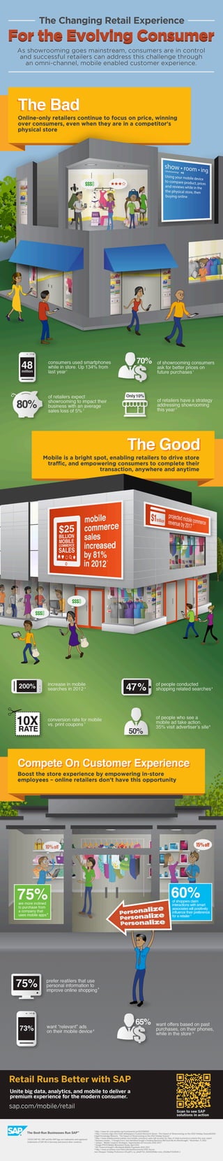 SAP | Retail Runs Better