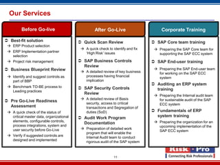 11
Our Services
 Best-fit solution
 ERP Product selection
 ERP Implementation partner
selection
 Project risk management
 Business Blueprint Review
 Identify and suggest controls as
part of BBP
 Benchmark TO-BE process to
Leading practices
 Pre Go-Live Readiness
Assessment
 A quick check of the status of
critical master data, organizational
elements, configurable controls,
process integrations, system and
user security before Go-Live
 Verify if suggested controls are
designed and implemented
 Quick Scan Review
 A quick check to identify and fix
‘High Risk’ issues
 SAP Business Controls
Review
 A detailed review of key business
processes having financial
implication
 SAP Security Controls
Review
 A detailed review of Basis
security, access to critical
transactions and Segregation of
duties (SoD)
 Audit Work Program
Documentation
 Preparation of detailed work
program that will enable the
Internal Audit team to conduct
rigorous audit of the SAP system
 SAP Core team training
 Preparing the SAP Core team for
supporting the SAP ECC system
 SAP End-user training
 Preparing the SAP End-user team
for working on the SAP ECC
system
 Auditing an ERP system
training
 Preparing the Internal audit team
for sustainable audit of the SAP
ECC system
 Fundamentals of ERP
system training
 Preparing the organization for an
upcoming implementation of the
SAP ECC system
Before Go-live After Go-Live Corporate Training
 