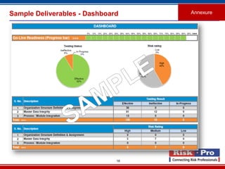 18
Sample Deliverables - Dashboard Annexure
 