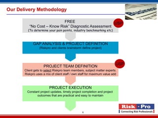 6
FREE
“No Cost – Know Risk” Diagnostic Assessment
(To determine your pain points, industry benchmarking etc)
GAP ANALYSIS & PROJECT DEFINITION
(Riskpro and clients brainstorm define project)
PROJECT TEAM DEFINITION
Client gets to select Riskpro team members, subject matter experts.
Riskpro uses a mix of client staff / own staff for maximum value add
PROJECT EXECUTION
Constant project updates, timely project completion and project
outcomes that are practical and easy to maintain
USP
USP
Our Delivery Methodology
 