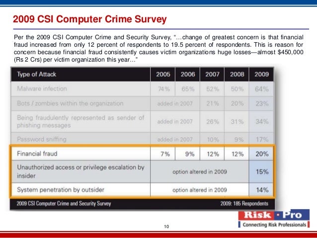 the causes of the failure of enron company Some analysts felt enron's failure indicated the risks of the post-september 11 he attributed the main cause for the company's demise to fastow. the causes of the failure of enron company Some analysts felt enron's failure indicated the risks of the post-september 11 he attributed the main cause for the company's demise to fastow.