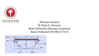 Structure Analysis
Dr. Rajai Z. Alrousan
Beam Deflection Drawing Assignment
Batool Alshamali/2013001217/#10