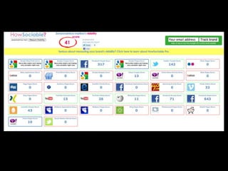 Sarajevo PR open - Online reputation