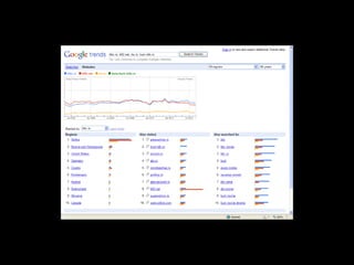 Sarajevo PR open - Online reputation