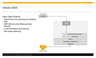 SAP Runs SAP Mobile | PPT