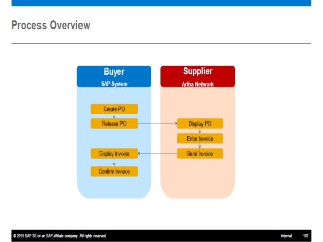 sap ariba supplier network sap ariba supplier network