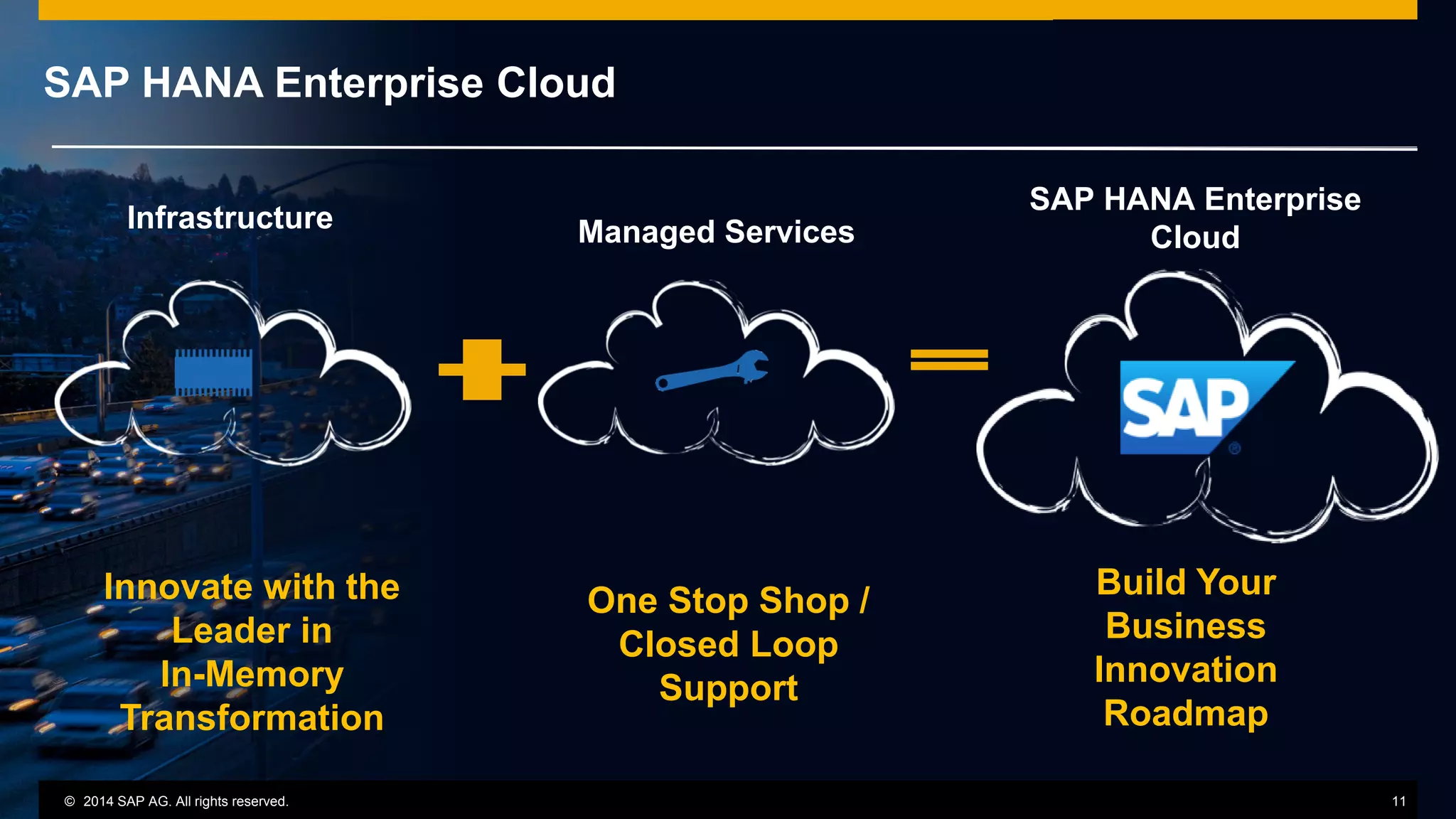 © 2014 SAP AG or an SAP affiliate company. All rights reserved.
SAP HANA Enterprise Cloud
© 2014 SAP AG. All rights reserved. 11
Infrastructure Managed Services
SAP HANA Enterprise
Cloud
Innovate with the
Leader in
In-Memory
Transformation
One Stop Shop /
Closed Loop
Support
Build Your
Business
Innovation
Roadmap
 