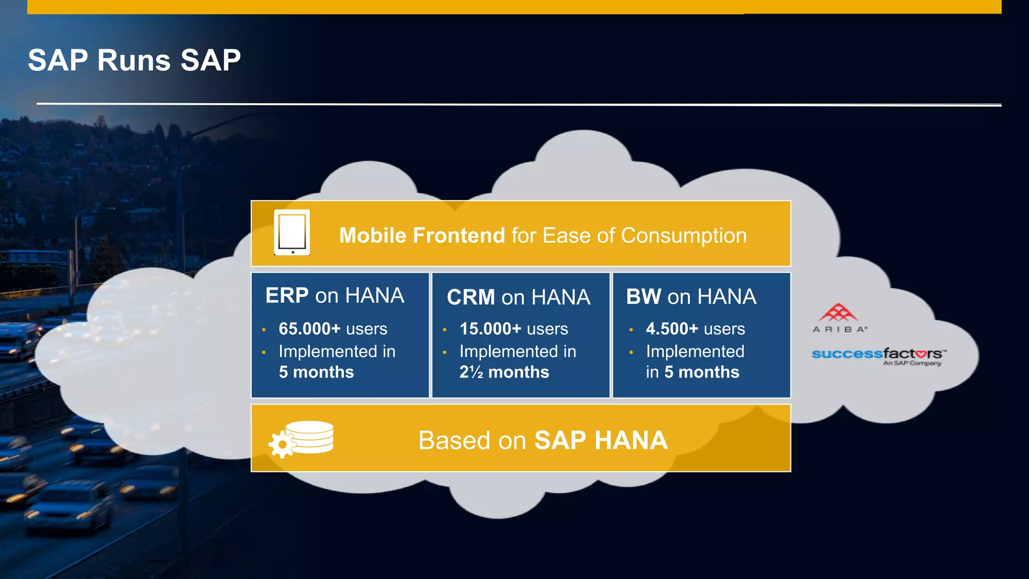 © 2014 SAP AG or an SAP affiliate company. All rights reserved.
SAP Runs SAP
Based on SAP HANA
Mobile Frontend for Ease of Consumption
CRM on HANA BW on HANAERP on HANA
• 4.500+ users
• Implemented
in 5 months
• 15.000+ users
• Implemented in
2½ months
• 65.000+ users
• Implemented in
5 months
 