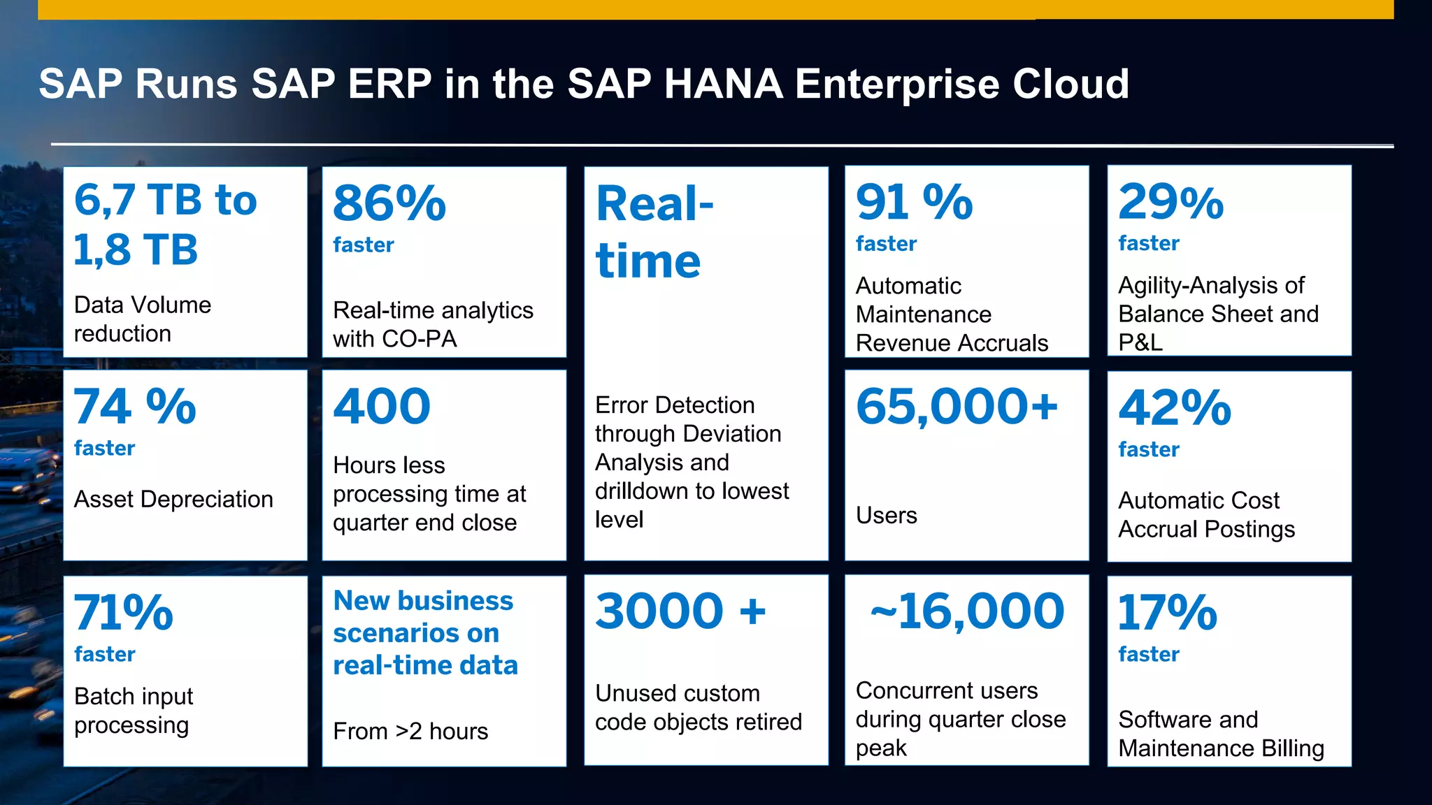 © 2014 SAP AG or an SAP affiliate company. All rights reserved.
SAP Runs SAP ERP in the SAP HANA Enterprise Cloud
86%
faster
Real-time analytics
with CO-PA
91 %
faster
Automatic
Maintenance
Revenue Accruals
65,000+
Users
74 %
faster
Asset Depreciation
Real-
time
Error Detection
through Deviation
Analysis and
drilldown to lowest
level
400
Hours less
processing time at
quarter end close
17%
faster
Software and
Maintenance Billing
42%
faster
Automatic Cost
Accrual Postings
71%
faster
Batch input
processing
~16,000
Concurrent users
during quarter close
peak
New business
scenarios on
real-time data
From >2 hours
6,7 TB to
1,8 TB
Data Volume
reduction
29%
faster
Agility-Analysis of
Balance Sheet and
P&L
3000 +
Unused custom
code objects retired
 
