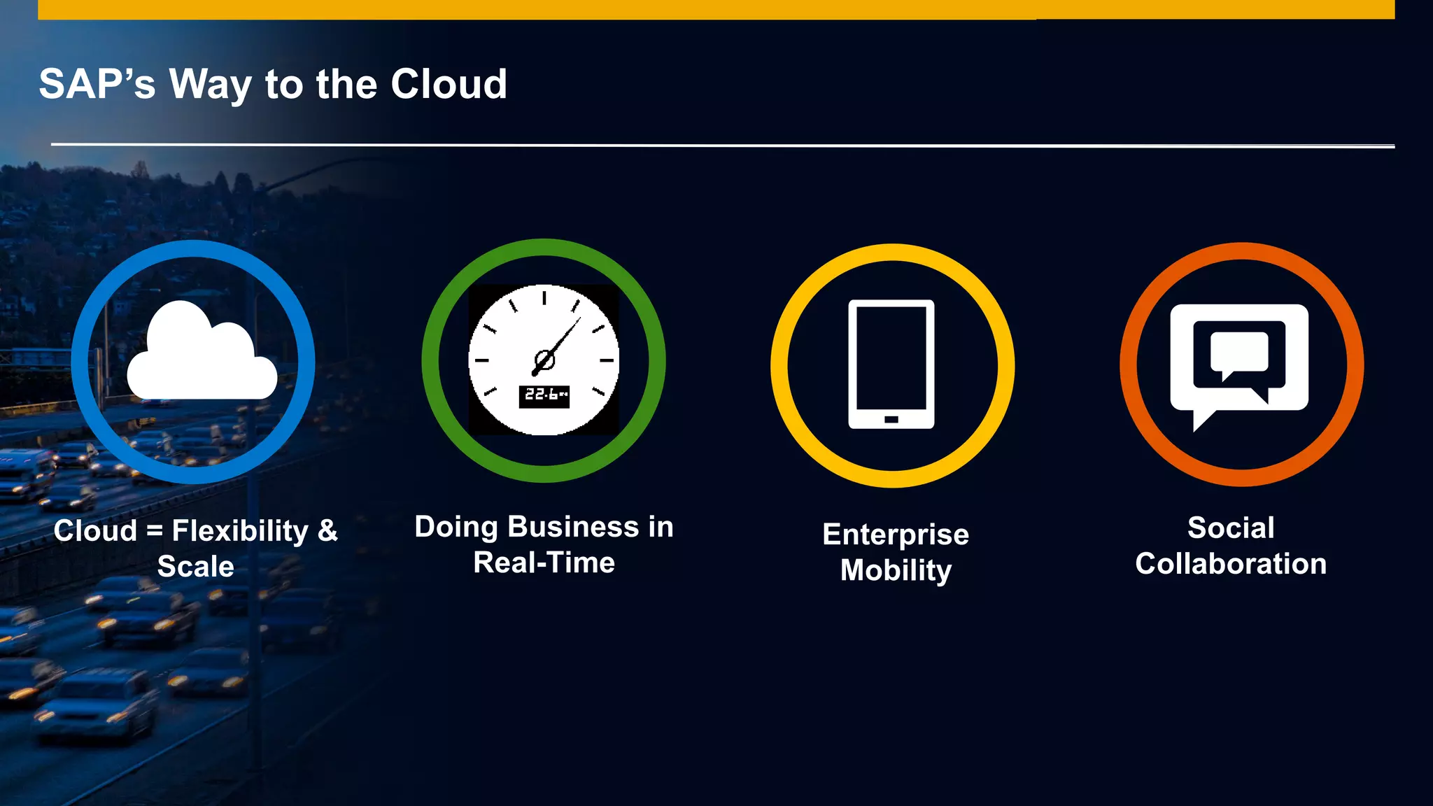 © 2014 SAP AG or an SAP affiliate company. All rights reserved.
SAP’s Way to the Cloud
Cloud = Flexibility &
Scale
Doing Business in
Real-Time
Social
Collaboration
Enterprise
Mobility
 