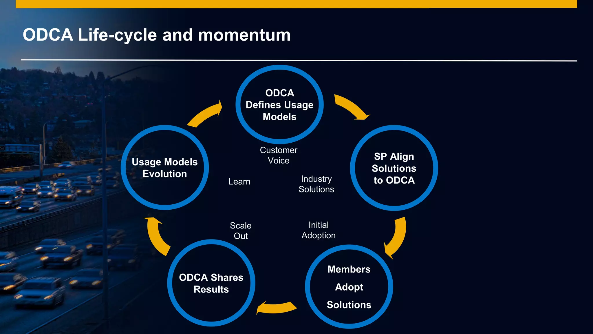© 2014 SAP AG or an SAP affiliate company. All rights reserved.
ODCA Life-cycle and momentum
ODCA
Defines Usage
Models
Customer
Voice
Industry
Solutions
Initial
Adoption
Scale
Out
Learn
Usage Models
Evolution
Members
Adopt
Solutions
SP Align
Solutions
to ODCA
ODCA Shares
Results
 