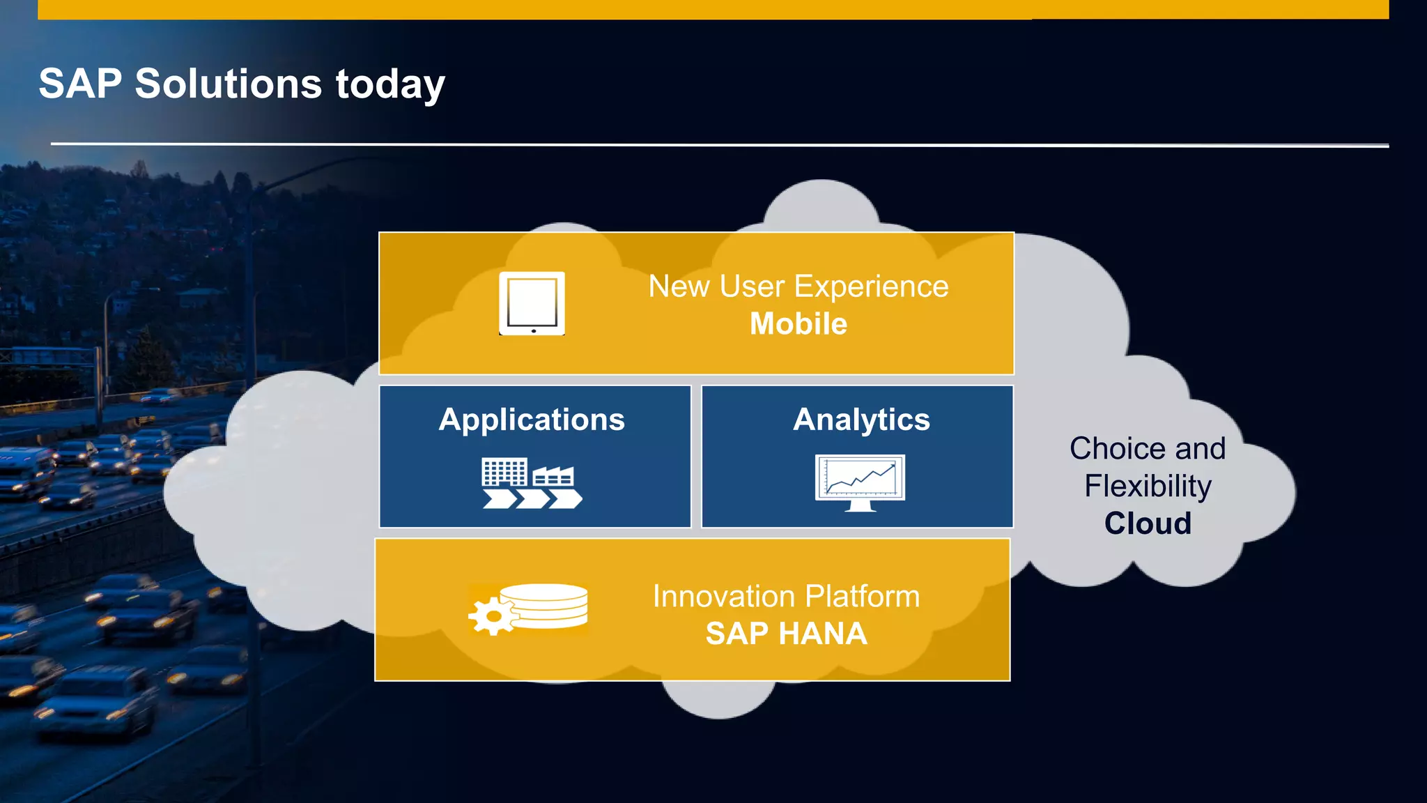 © 2014 SAP AG or an SAP affiliate company. All rights reserved.
SAP Solutions today
Choice and
Flexibility
Cloud
Innovation Platform
SAP HANA
New User Experience
Mobile
Applications Analytics
 