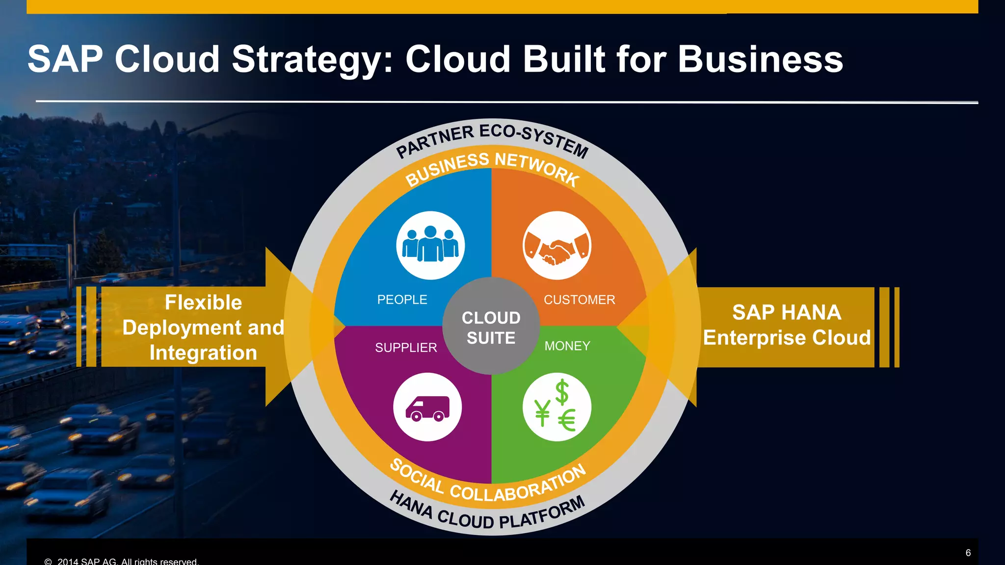 © 2014 SAP AG or an SAP affiliate company. All rights reserved.
SAP Cloud Strategy: Cloud Built for Business
PEOPLE CUSTOMER
MONEYSUPPLIER
CLOUD
SUITE
6
Flexible
Deployment and
Integration
SAP HANA
Enterprise Cloud
 