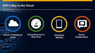 © 2014 SAP AG or an SAP affiliate company. All rights reserved.
SAP’s Way to the Cloud
Cloud = Flexibility &
Scale
Doing Business in
Real-Time
Social
Collaboration
Enterprise
Mobility
 