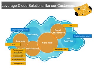 HR Business Excellence in the Cloud Slide 12