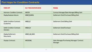 13
Fiori Apps for Condition Contracts
FIORI APP GUI TRANS
ACTIONC
ODE ROLE(S)
Maintain ConditionContracts WCOCO Contract Manager/SalesManager/Billing Clerk
DisplayBusinessVolume WB2R_BUSVOL Settlement Clerk/Purchaser/BillingClerk
SettleConditionContracts
(Customer)
WB2R_SC Settlement Clerk/Billing Clerk
SettleCondition Contracts
(Vendor)
WB2R_SV Settlement Clerk/Purchaser
DisplaySettlement
Documents
WB2R_AB_DOCS Settlement Clerk/Purchaser/BillingClerk
Display Contracts WCOCOALL Sales Manager/Purchasing Manager/ Contract
Manager
 