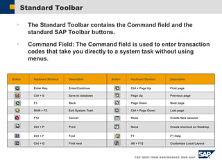 See Code Without F12 Comprehensive Guide to SAP PM Module and Enterprise Integration | PPT