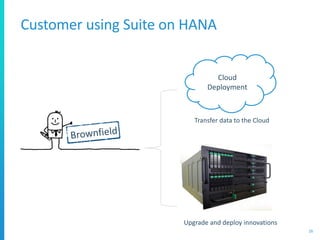 Customer using Suite on HANA
16
Cloud
Deployment
Transfer data to the Cloud
Upgrade and deploy innovations
 