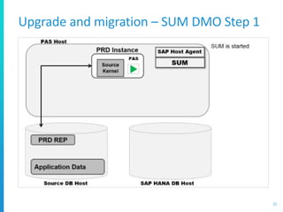 Upgrade and migration – SUM DMO Step 1
21
 